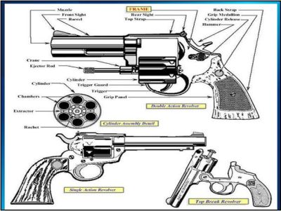 NJSP break-open revolver diagram.